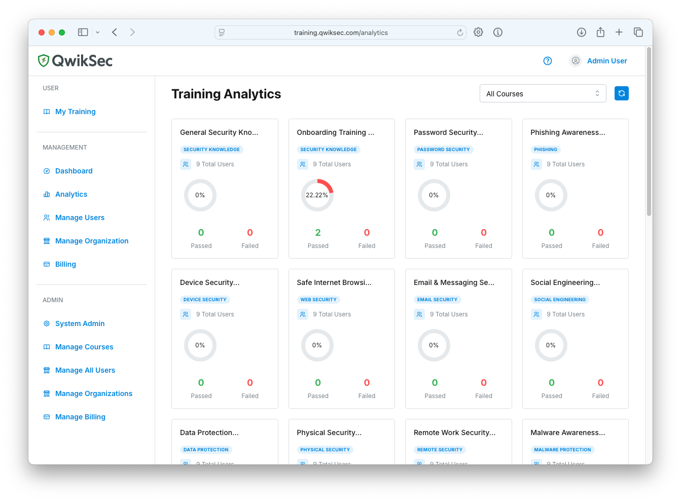 Company Analytics - Track training completion